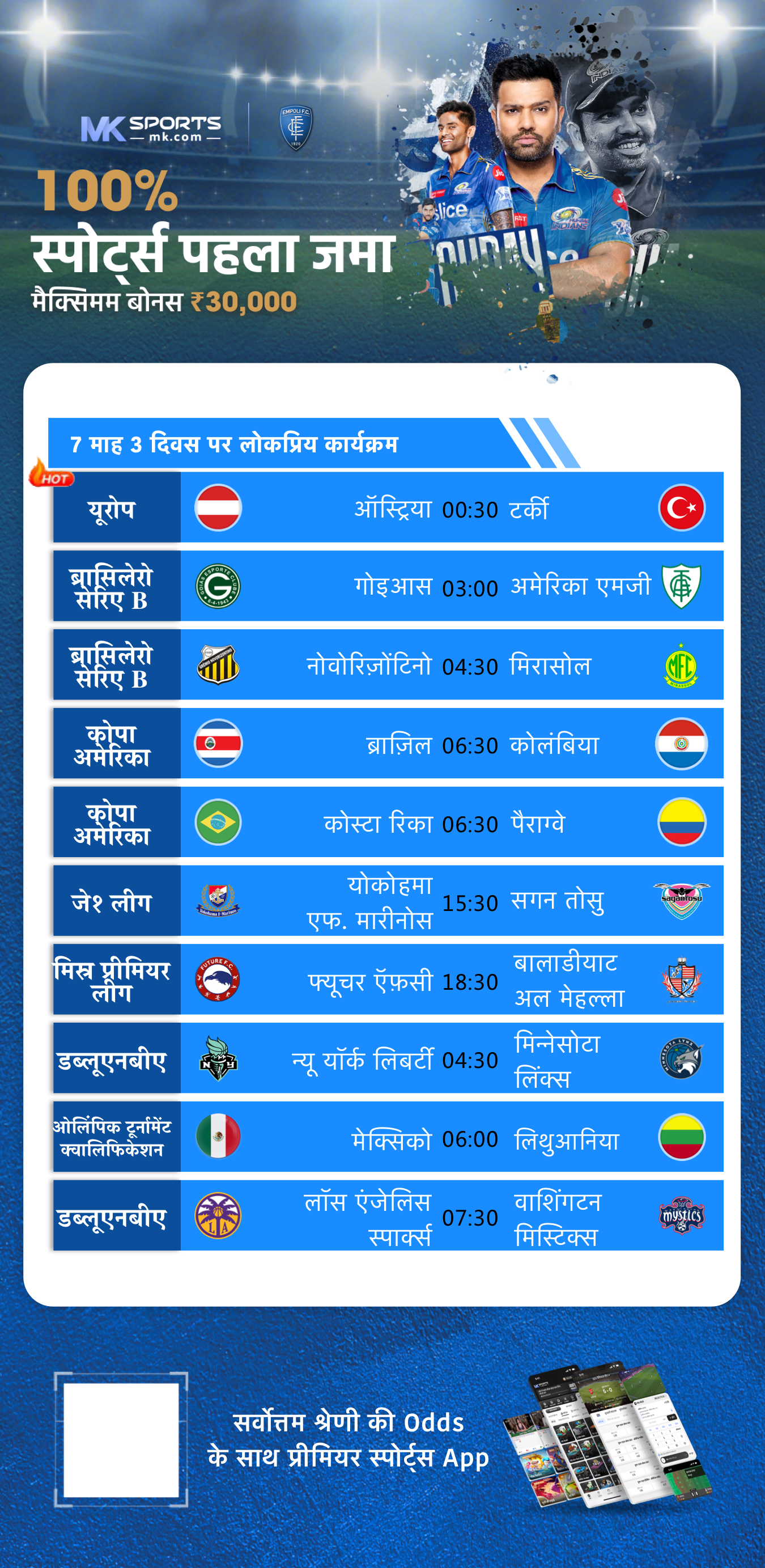 2024 kl chart