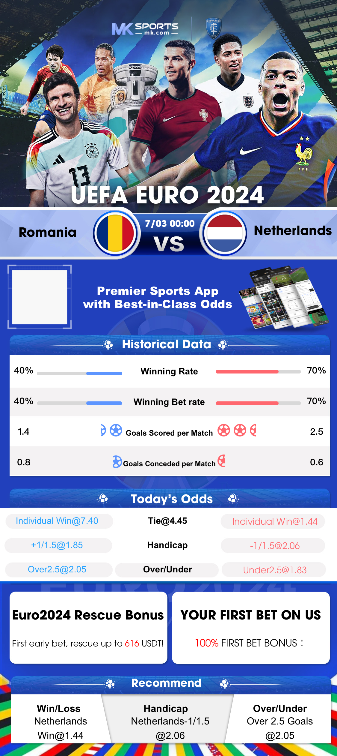 ao results today