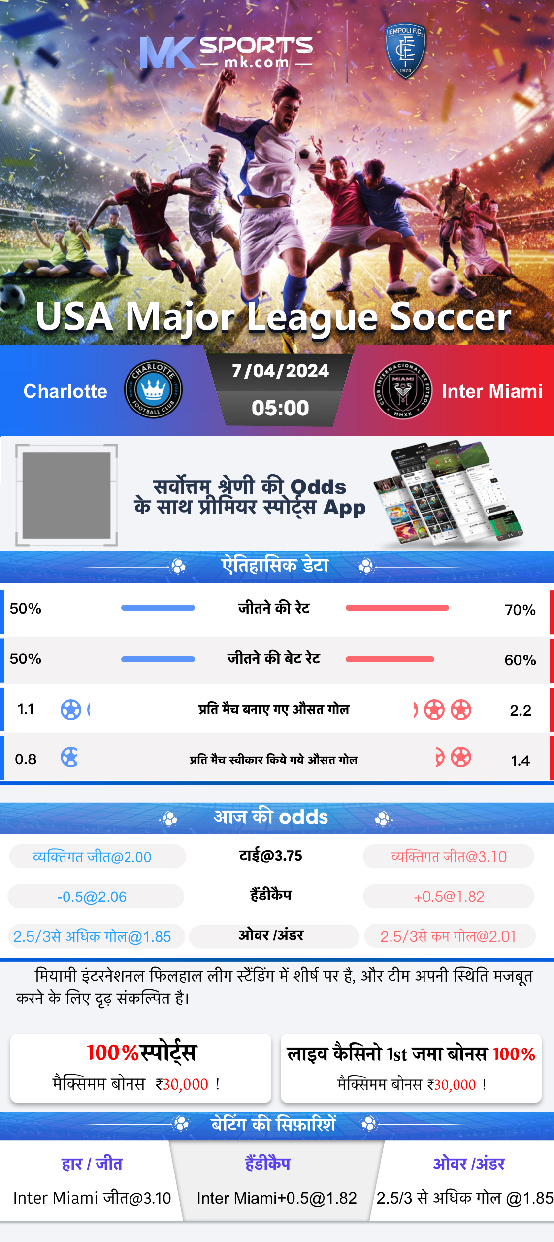 kerala chart